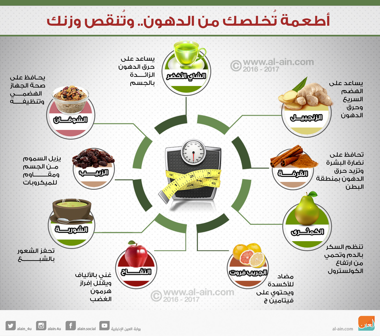 الغبار يتسرب إلى المنازل فيتسبب في زيادة الوزن