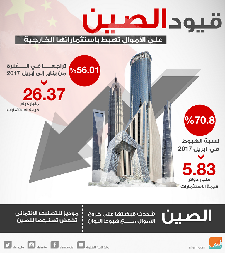 "أبل" تتطلع لمضاعفة نشاطاتها في الصين