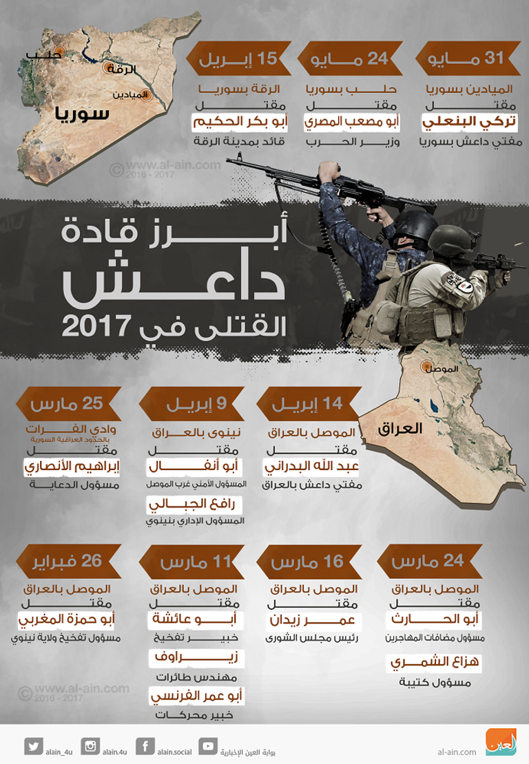 صورة للبغدادي والشمالي والتونسي- بحسب وسائل إعلام إيطالية