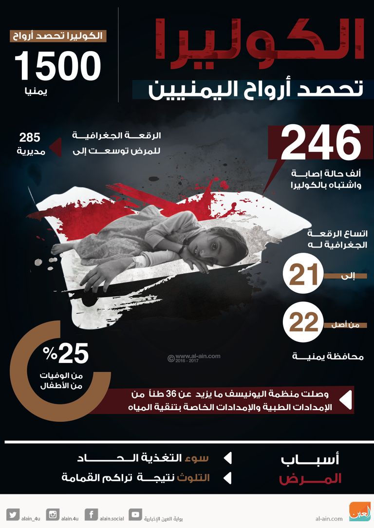 طفلة يمنية تتلقى العلاج (أرشيف)