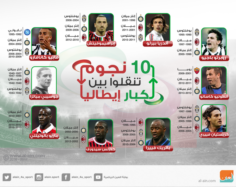 10 نجوم تنقلوا بين كبار إيطاليا