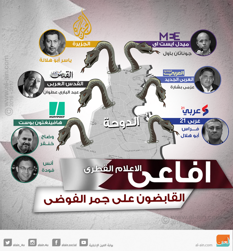 عناصر تنتمي لجماعة الإخوان الإرهابية