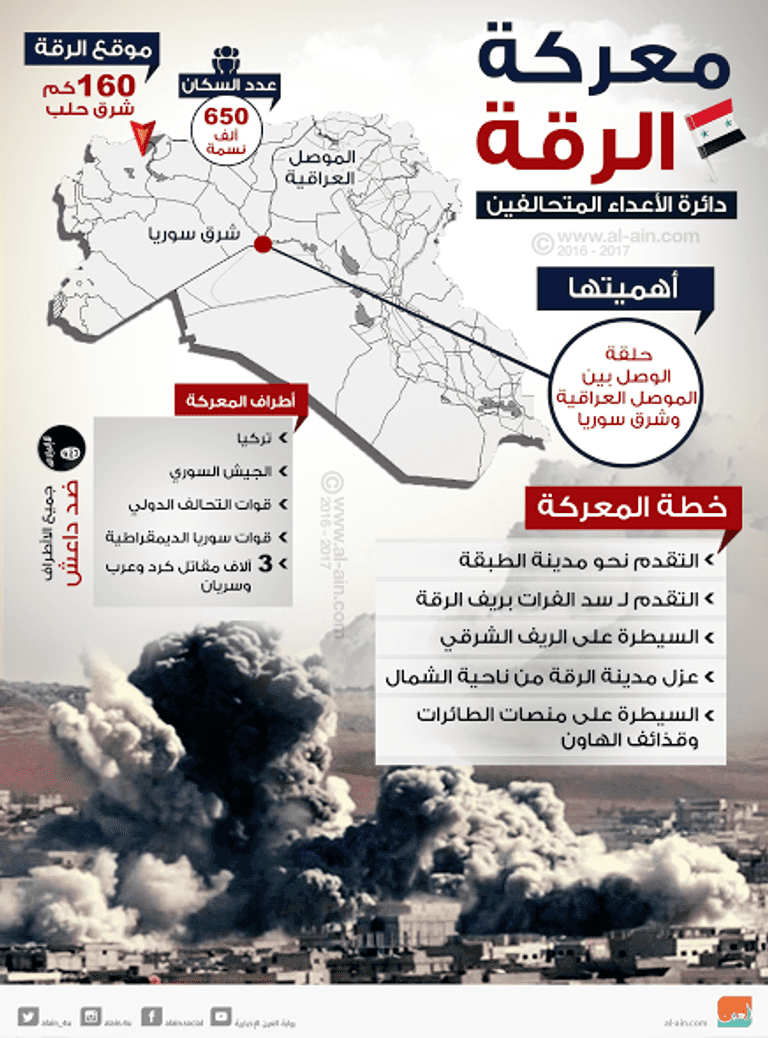 مقاتلون من قوات سوريا الديمقراطية - أرشيفية