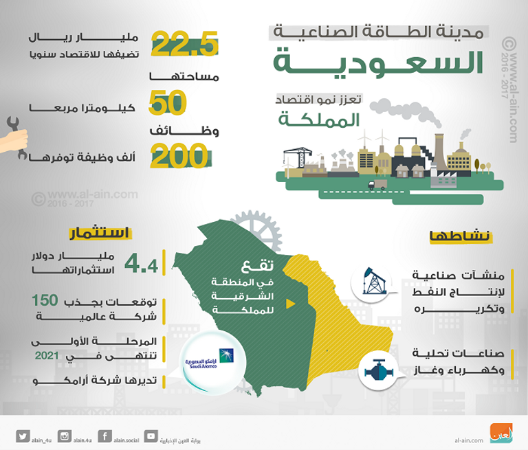 مدينة الطاقة الصناعية السعودية