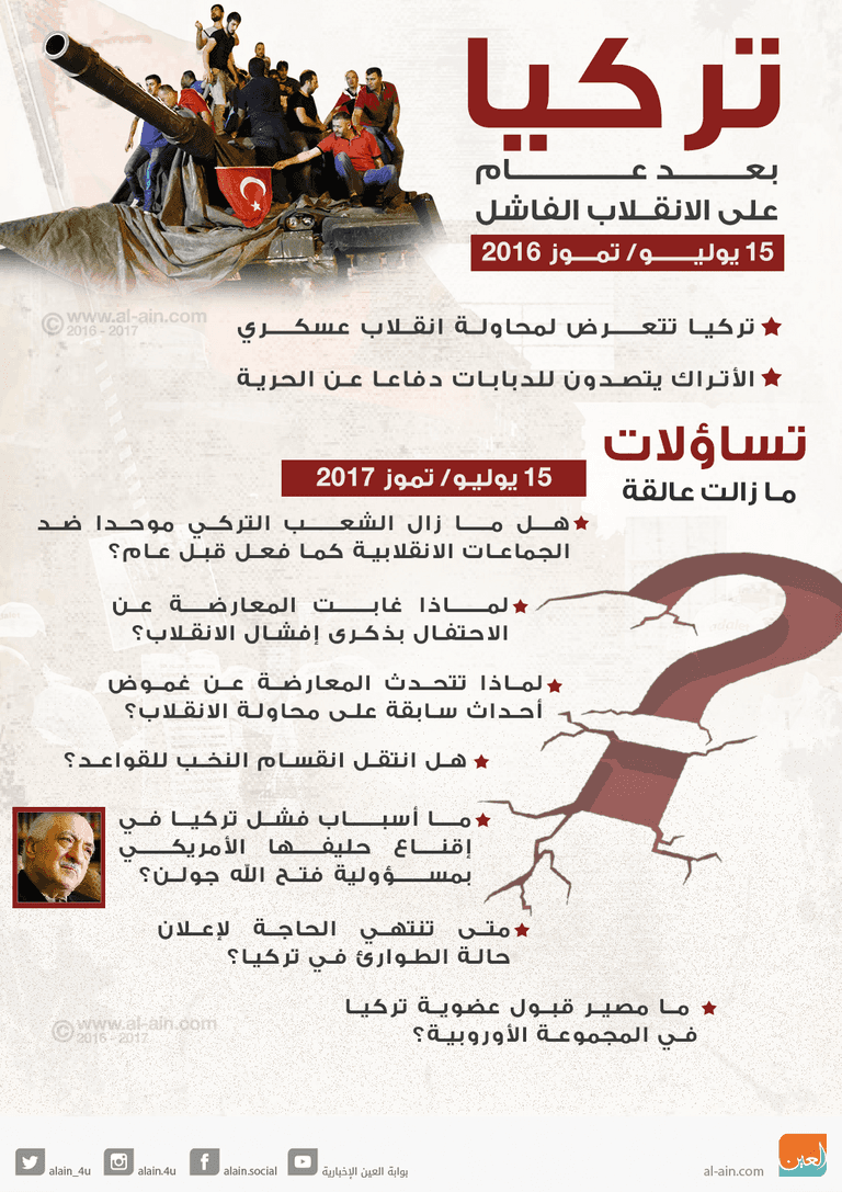 تركيا بعد عام على الانقلاب.. تساؤلات ما زالت عالقة