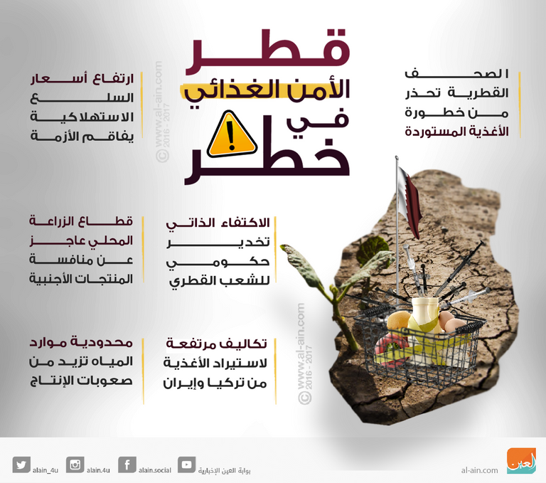 قطر.. الأمن الغذائي في خطر