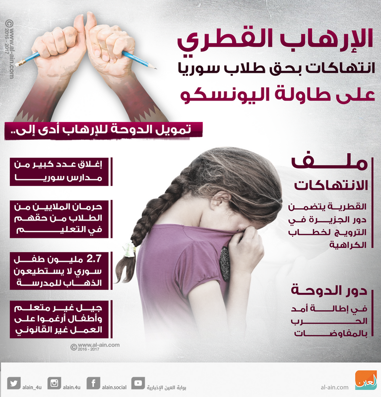 الإرهاب القطري.. انتهاكات بحق طلاب سوريا على طاولة اليونسكو