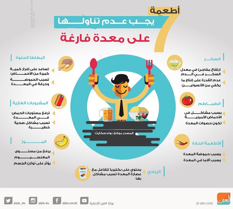 7 أطعمة يجب عدم تناولها على معدة فارغة