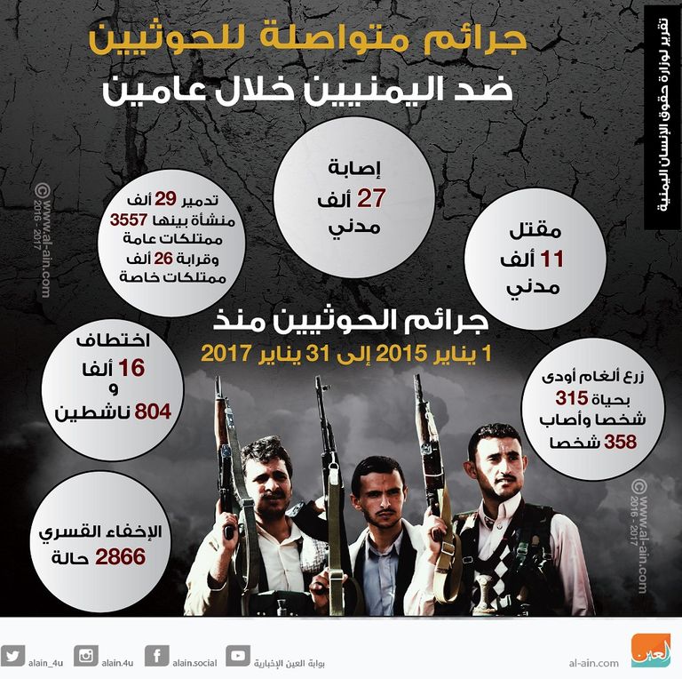 عناصر مسلحة من جماعة الحوثي الانقلابية