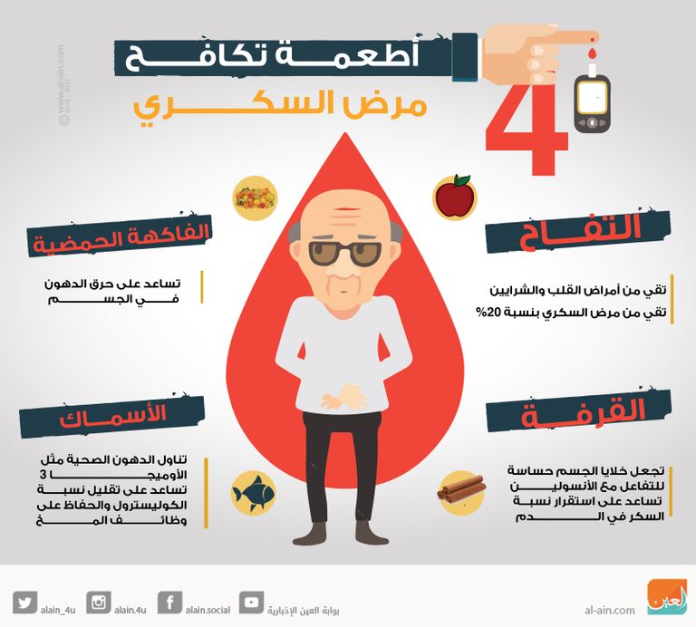 4 أطعمة تكافح مرض السكري