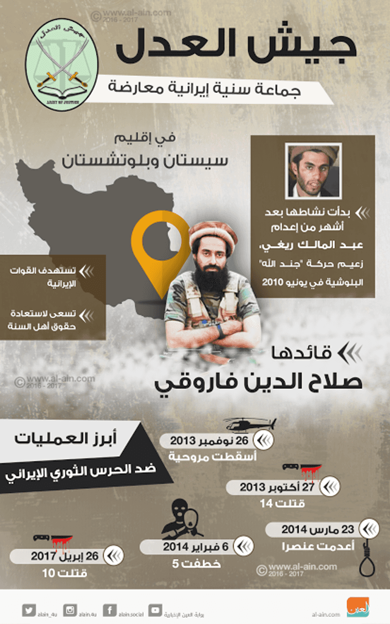 صورة لأحد جنود حرس الحدود الإيراني