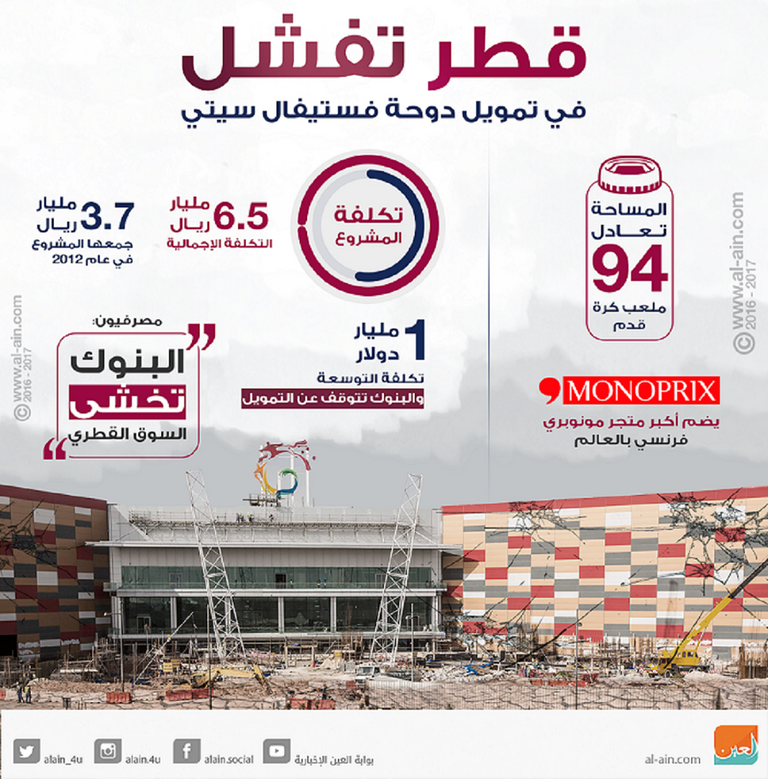 قطر تفشل في تمويل دوحة فستيفال