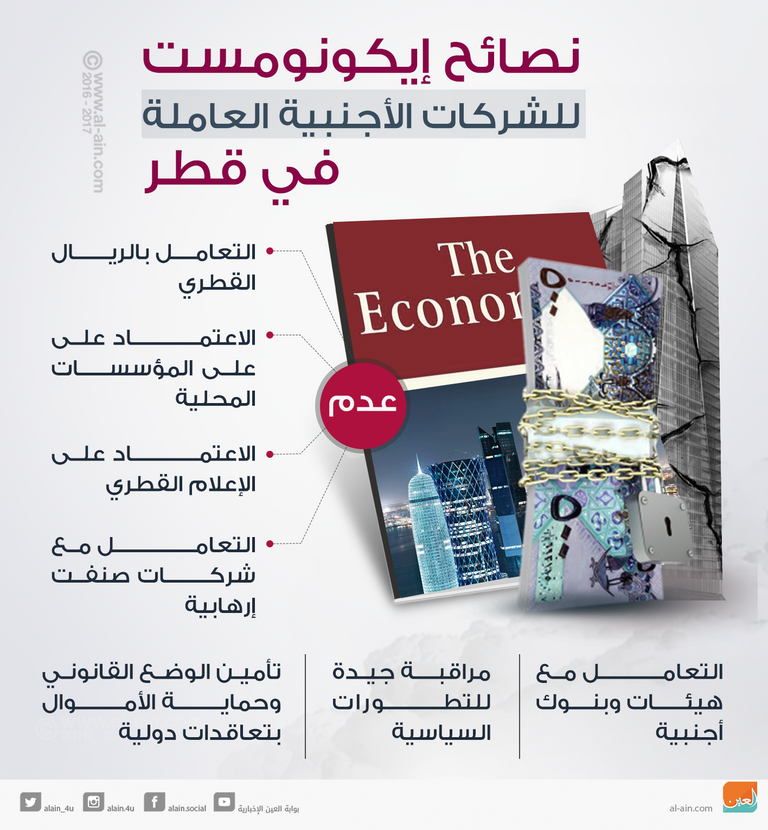 نصائح إيكونومست للشركات الأجنبية