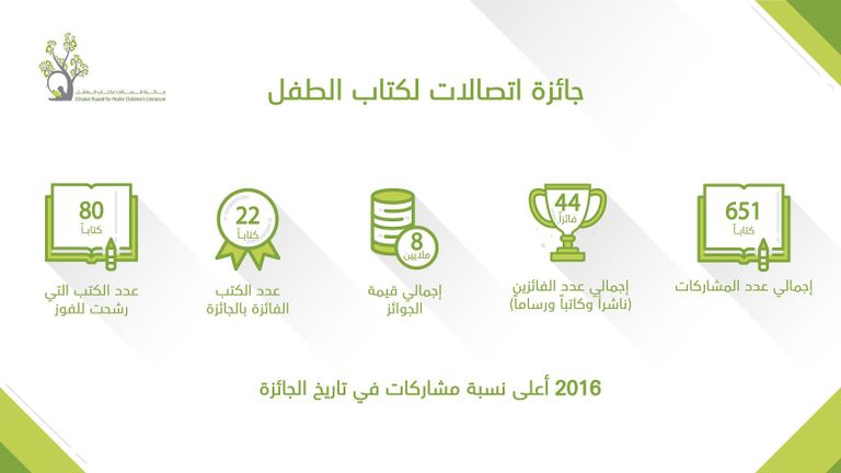 شعار جائزة اتصالات لكتاب الطفل