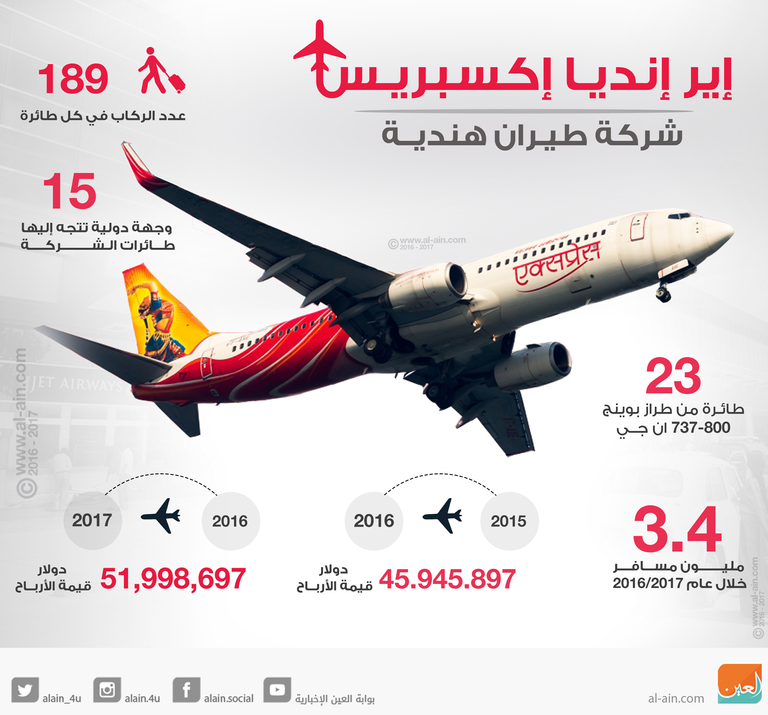 شركة إير إنديا إكسبريس