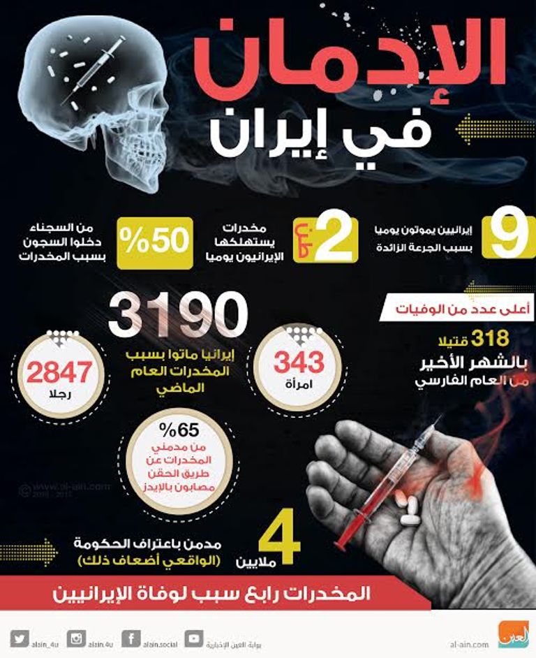 تزايد نسبة المدمنات في إيران (أرشيفية)
