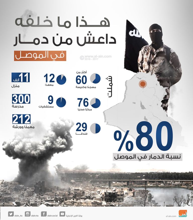 مدينة الموصل العراقية 