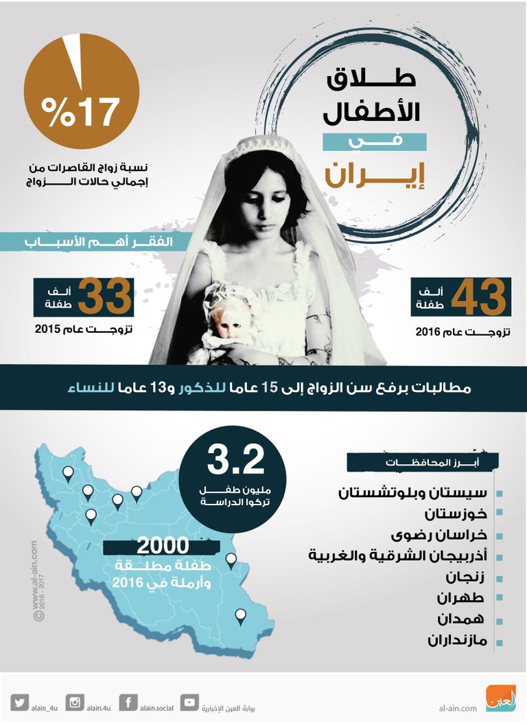 طلاق القاصرات في إيران