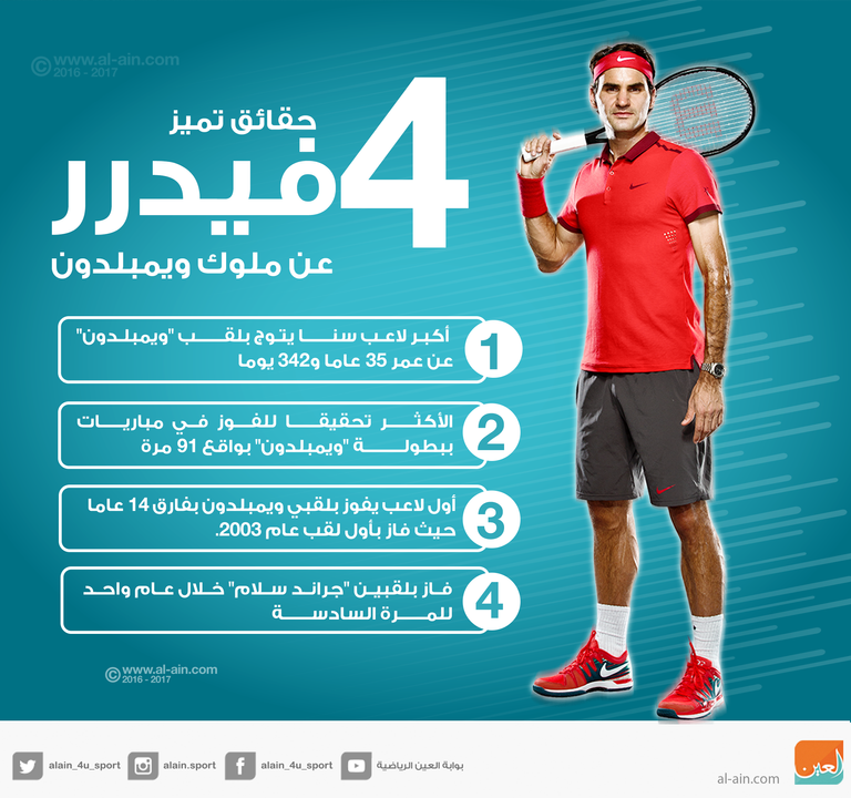 روجيه فيدرر