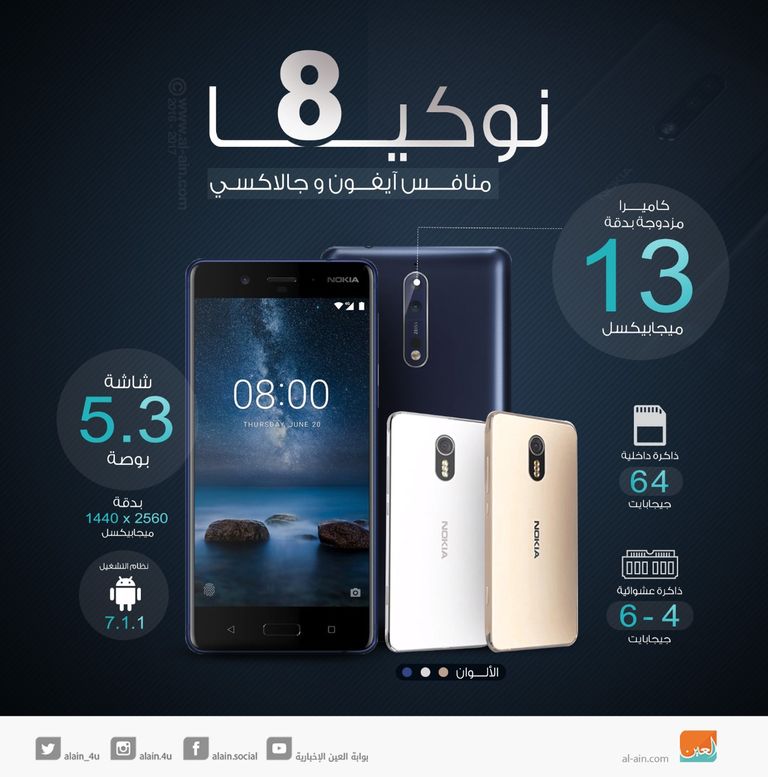 نوكيا ٨.. منافس جديد لـ