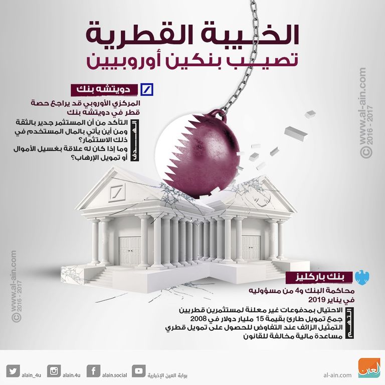الخيبة القطرية تصيب بنكين أوروبيين 