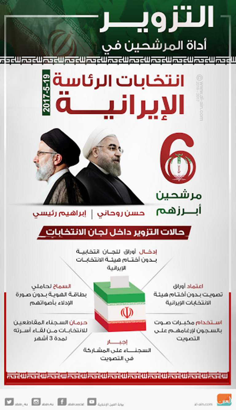 التزوير كان السمة الأبرز في الانتخابات الإيرانية