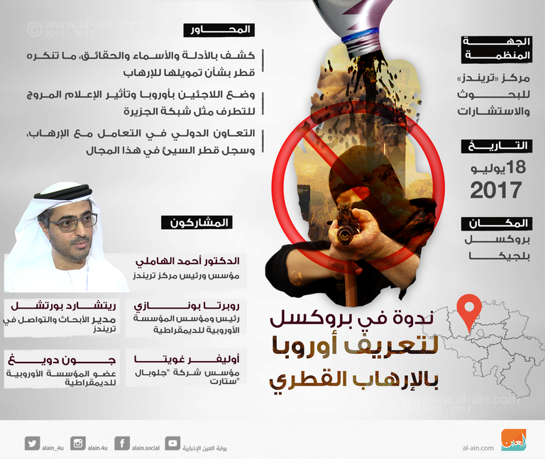 مركز أبحاث غربي: وثقنا أدلة دعم قطر للإرهاب وسنكشفها