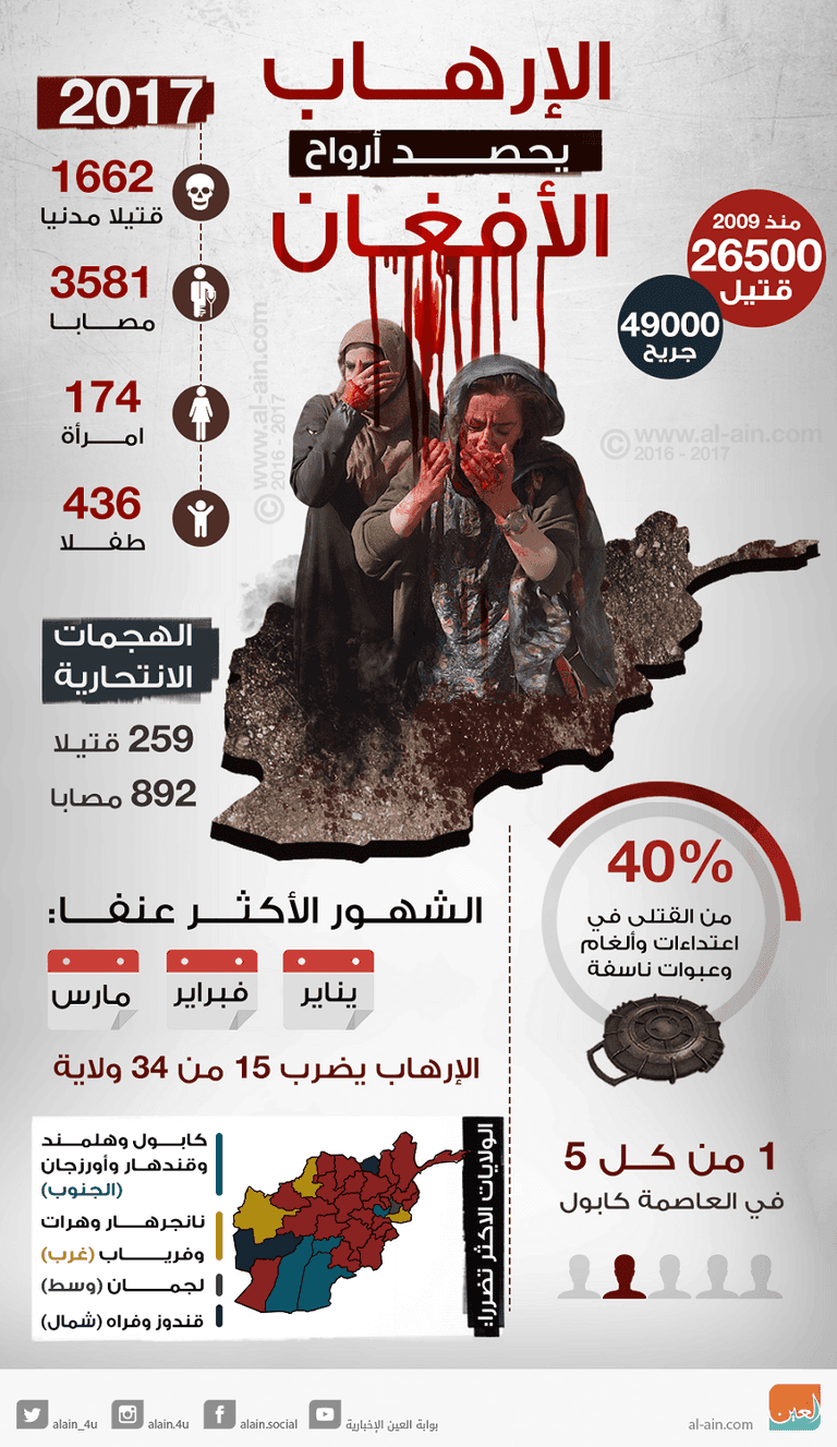 عناصر من الأمن الأفغاني في موقع تفجير إرهابي - أرشيفية