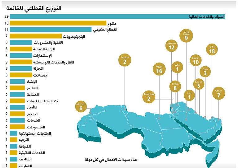 الشيخة لبنى بنت خالد القاسمي وزيرة دولة للتسامح في الإمارات