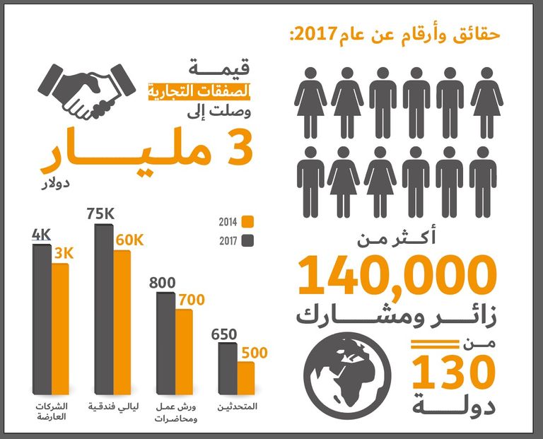 صورة أرشيفية لإحدى معارض