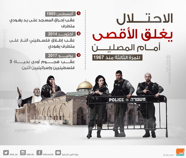 الفلسطينيون يصلون خارج الأقصى احتجاجا على وجود البوابات