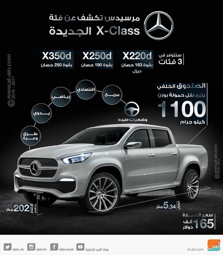 مرسيدس تكشف عن فئة X-Class الجديدة