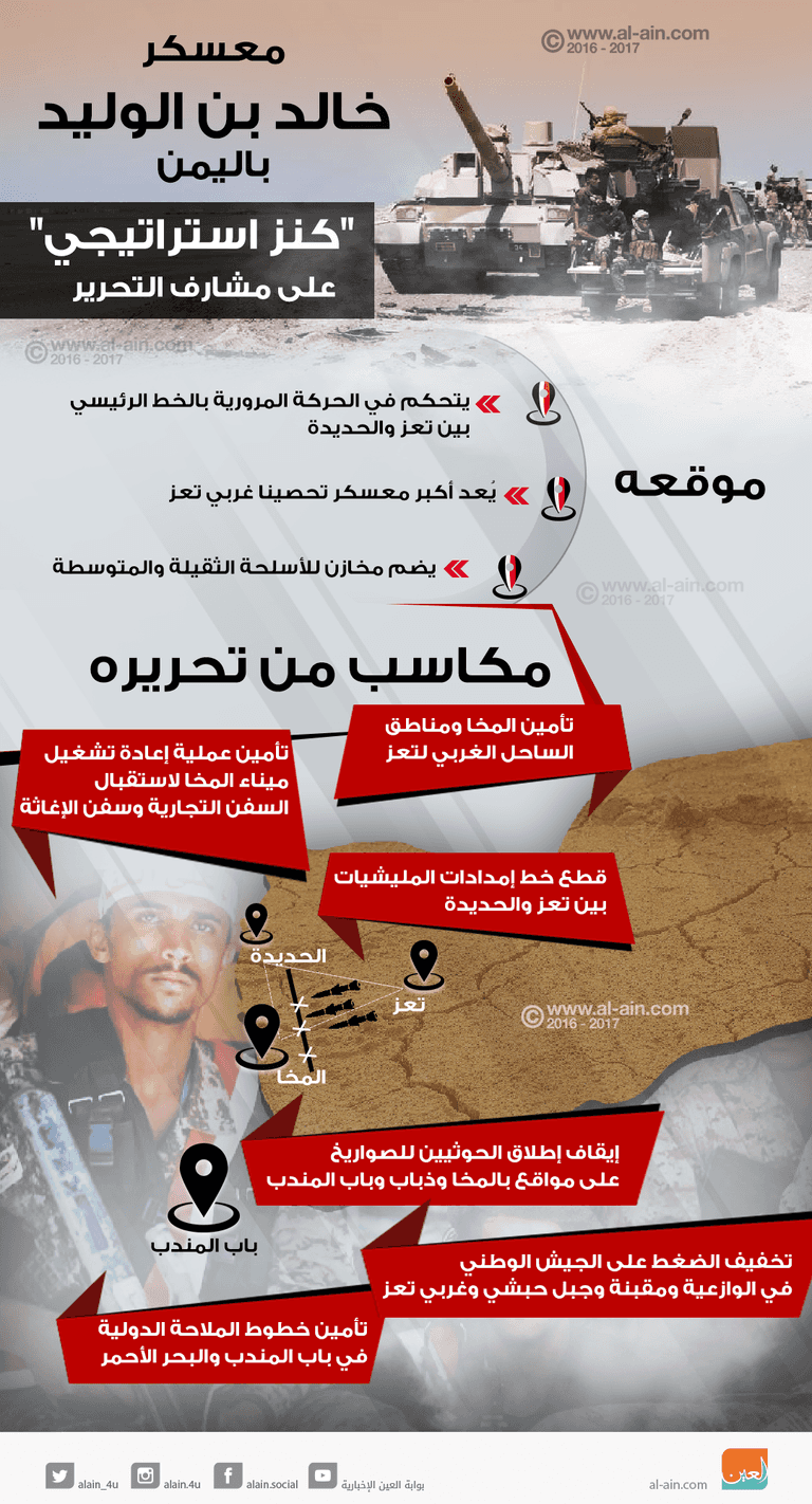 القوات اليمنية - أرشيفية