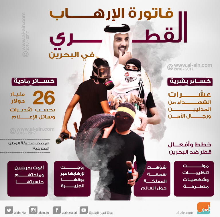 قطر وإيران.. مؤامرة مشتركة على البحرين