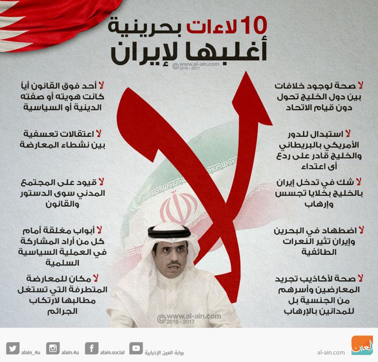 قطر وإيران.. مؤامرة مشتركة على البحرين