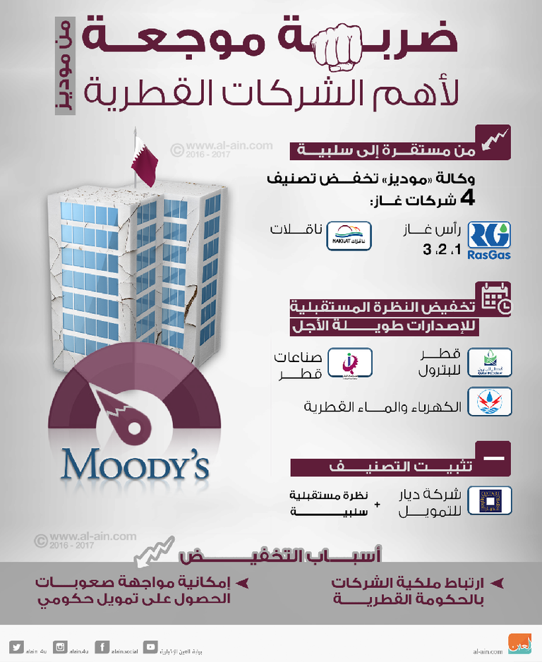 قلق بين رجال الأعمال الأجانب في قطر