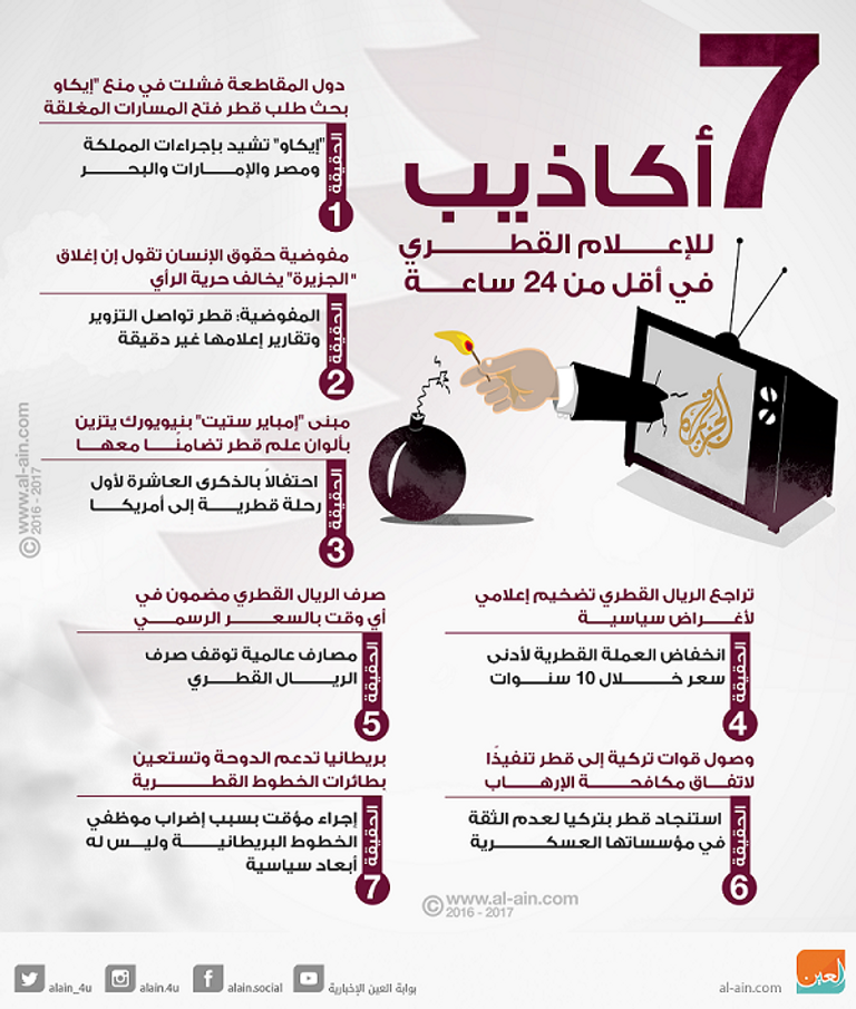 قطر تنشر الأكاذيب