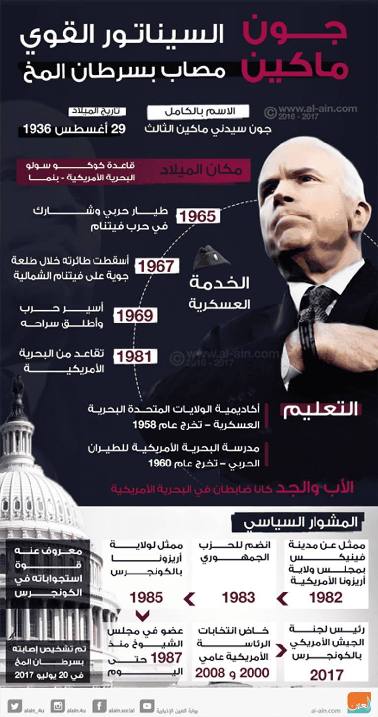 جون ماكين.. السيناتور القوي مصاب بسرطان المخ