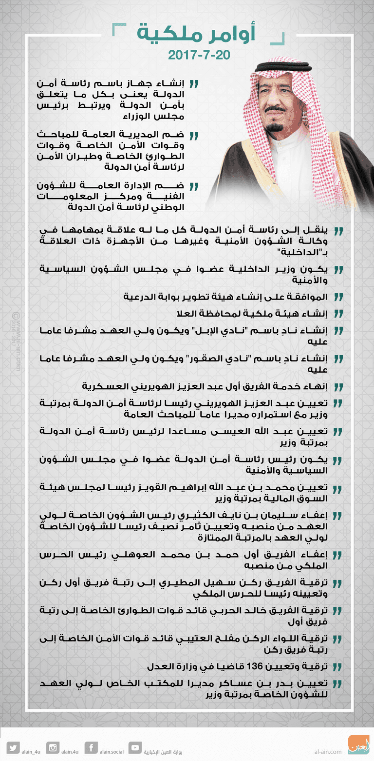 العاهل السعودي الملك سلمان بن عبد العزيز آل سعود