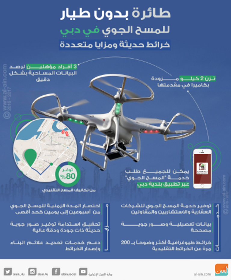 طائرة بدون طيار تقلص الفترة الزمنية للمسح الجوي