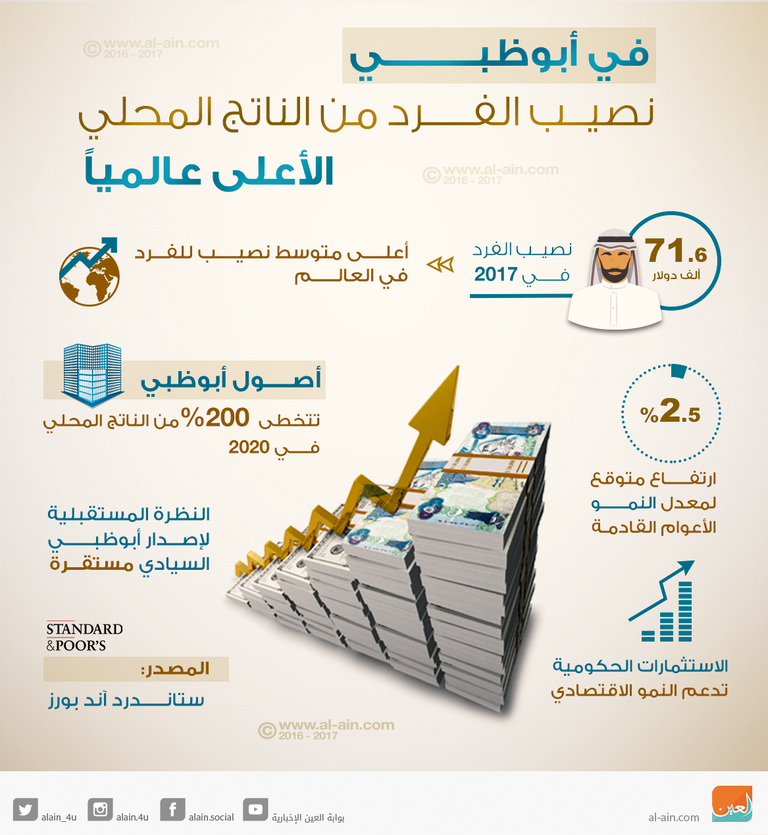 أبوظبي ـ صورة أرشيفية