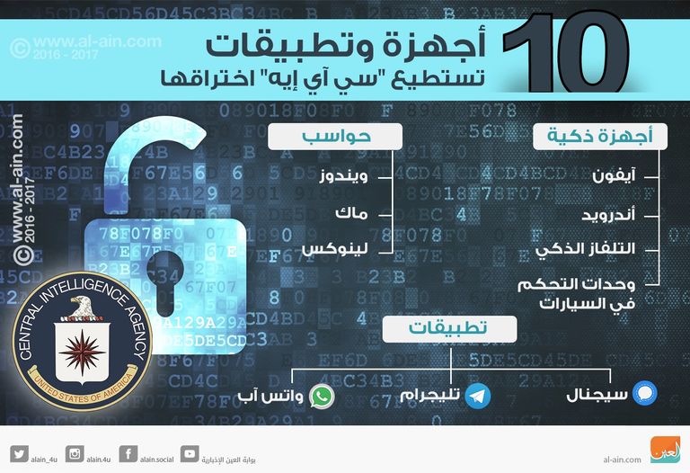 أحد موظفي كاسبيرسكي لاب في مقر الشركة بموسكو (رويترز)