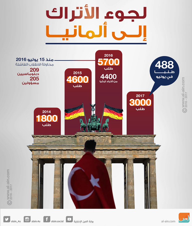 ميركل وأردوغان علاقة متوترة منذ الانقلاب الفاشل - رويترز