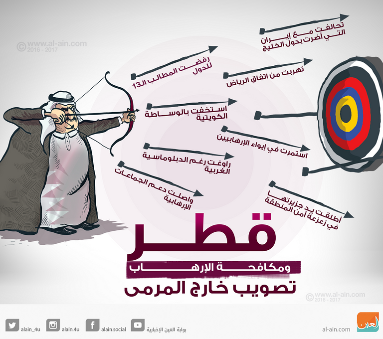 قطر ومكافحة الإرهاب.. تصويب خارج المرمى