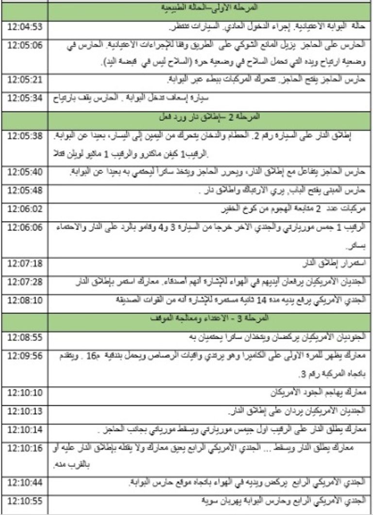 القوات المسلحة الأردنية