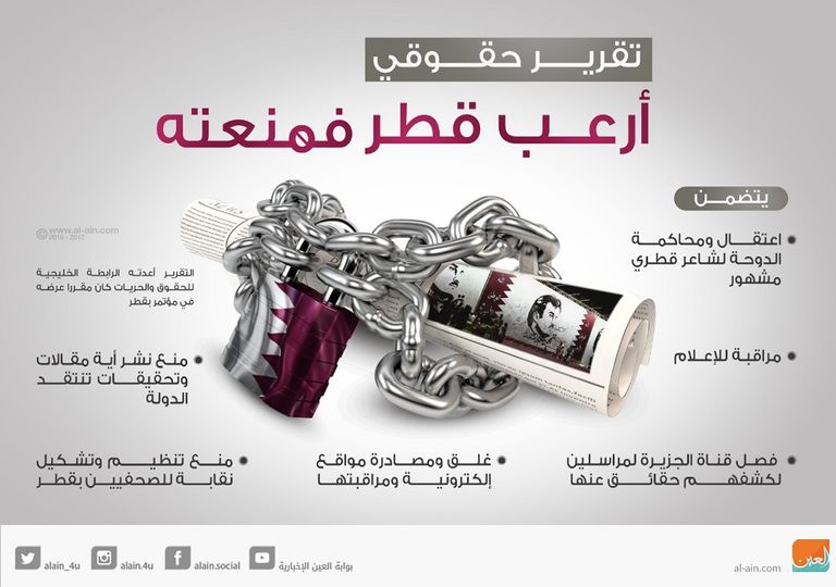 تقرير يفضح انتهاكات قطر لحرية الرأي والتعبير