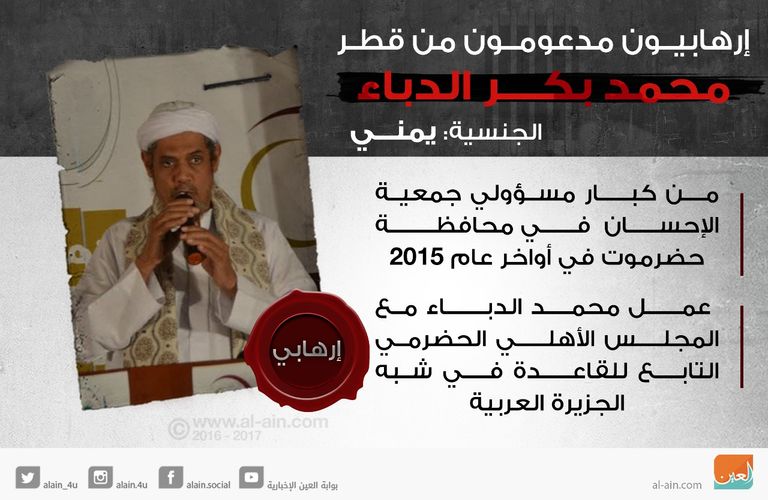 محمد بكر الدباء مندوب مؤسسات قطر الإرهابية