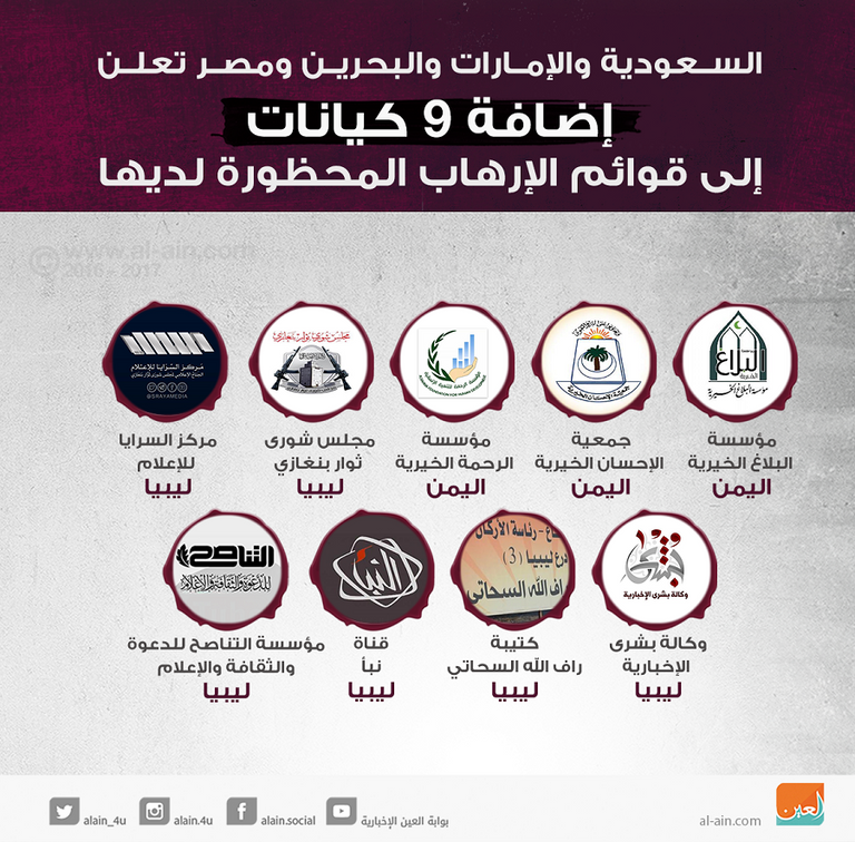 الدول الداعية لمكافحة الإرهاب تضيف 9 كيانات إلى قوائم الإرهاب