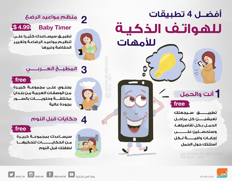 أفضل 4 تطبيقات للهواتف الذكية