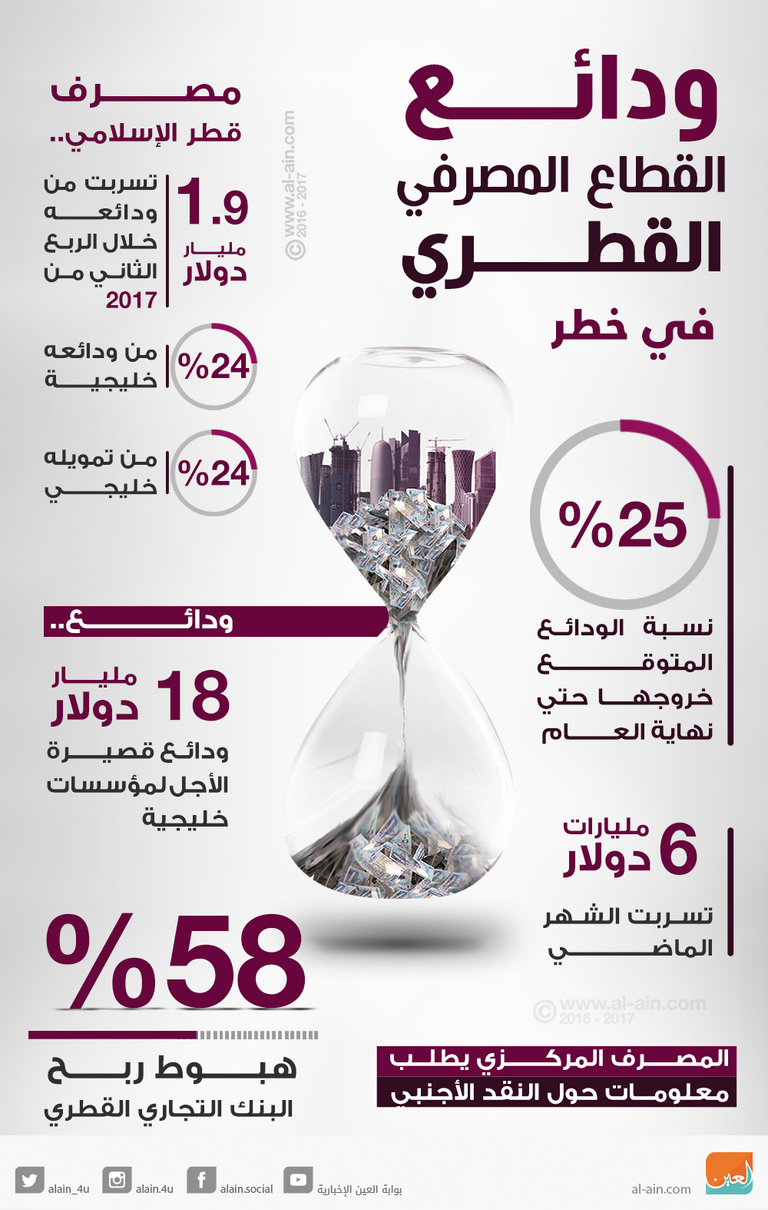 قطريون داخل أحد المصارف في الدوحة- رويترز
